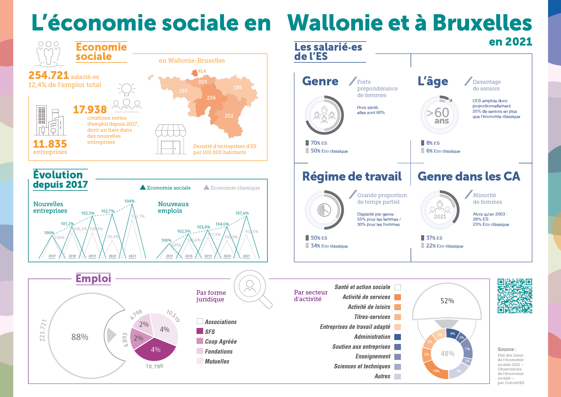 Infographie_EDLéconomiesociale_2021